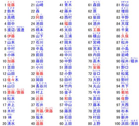 日本好聽的單字名